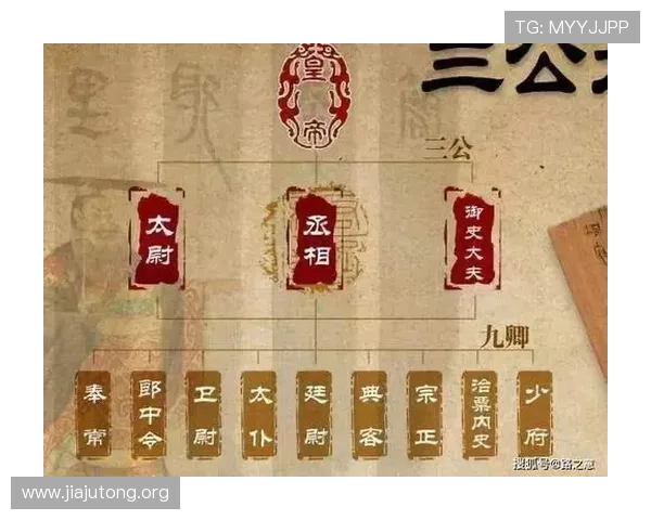 三公九卿制度在古代政治中的地位与现代游戏中的角色塑造技巧