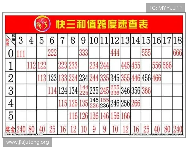 一分快三历史走势数据详解，助你理解开奖趋势实现精准投注