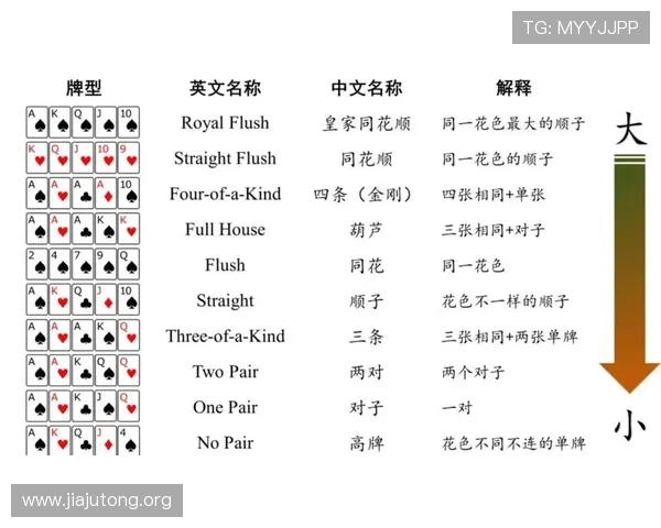 三大热门扑克牌玩法介绍：适合不同玩家的策略与玩法特点